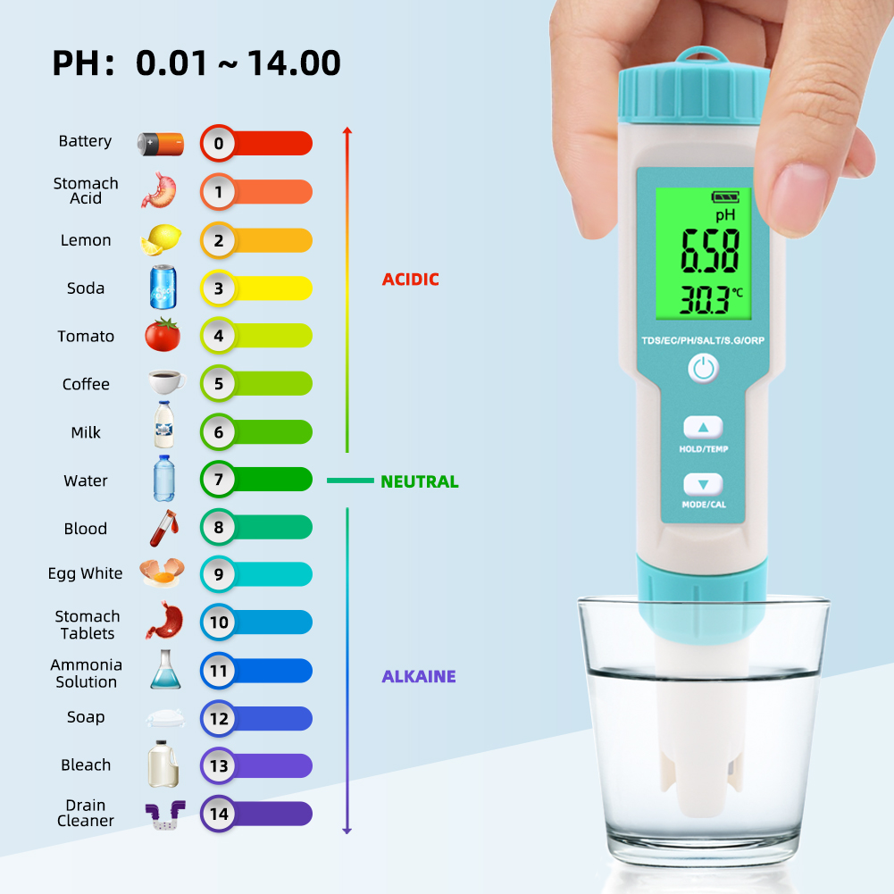 새로운 7 in 1 PH/TDS/EC/ORP/염분/S. - Ph Meter Digital Water Tester 리뷰 및 가격